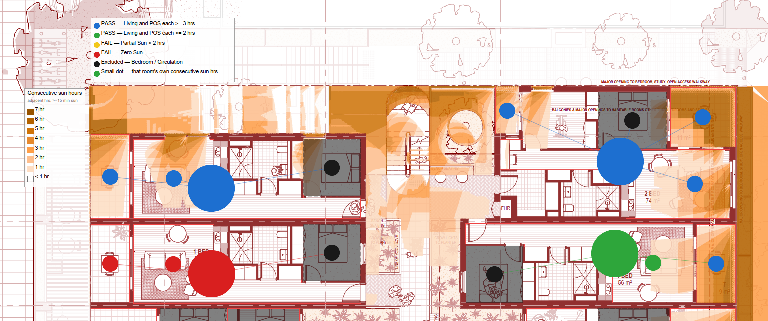 Sample ArkiLume sunlight access output, showing pass and fail results by room across a floor plan